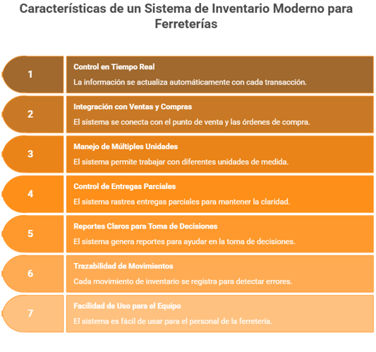 Qué debe tener un buen sistema de inventario en 2026 - visual selection-1